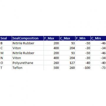  QVVP22V100S TIMKEN