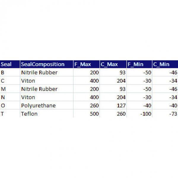  QVVPKT13V203S TIMKEN #2 image