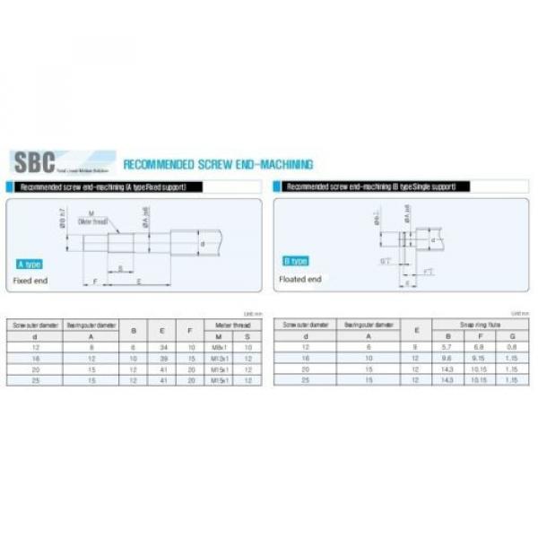 1 EE161300/161901D   anti backlash ballscrew ball screw 2505-1450mm-C7+1set BK15 BF15 bearing mount Tapered Roller Bearings #2 image